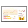 LG Electronics Signage Display 86inch IPS UHD 350cd/m2 1.200:1 16/7 NoOS noWiFi