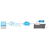 ZyXEL CNA100 Cloud Netwerk Controller - Monitoring and managing in the cloud